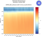 Time series of Southern Ocean 60S Potential Temperature vs depth